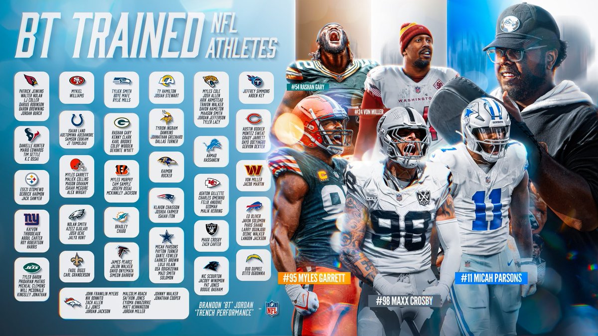 CoachBTJordan's tweet image. Off Season 2025 Officially Over!!! Was the best offseason yet, trained over 120 + NFL Dlineman this year! We don’t worry about none of the haters we just move and put up numbers! Trench Performance is a real movement! #TrenchPerformance