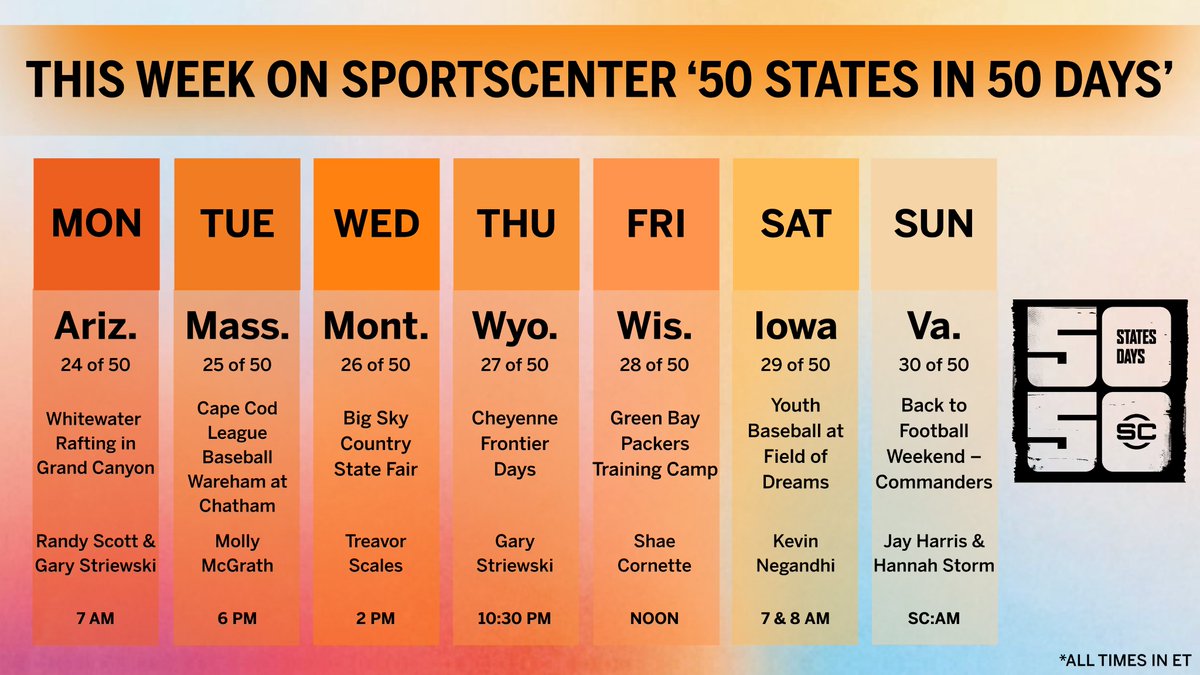 ESPNPR's tweet image. #SC50in50 rolls into Week 4 as we near the halfway mark! 🚍
📍 @SportsCenter is live from 7 new states this week - bringing all the action from coast-to-coast