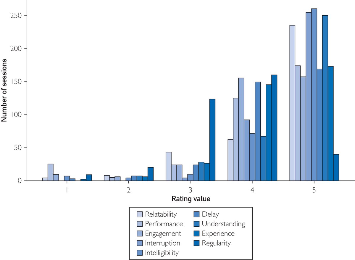 mcpdigital's tweet image. Self-reported data suggest that gait, sleep, and psychiatric symptoms may distinguish mild cognitive impairment with more diversity than commonly considered in clinic.
bit.ly/3Ul1lTE