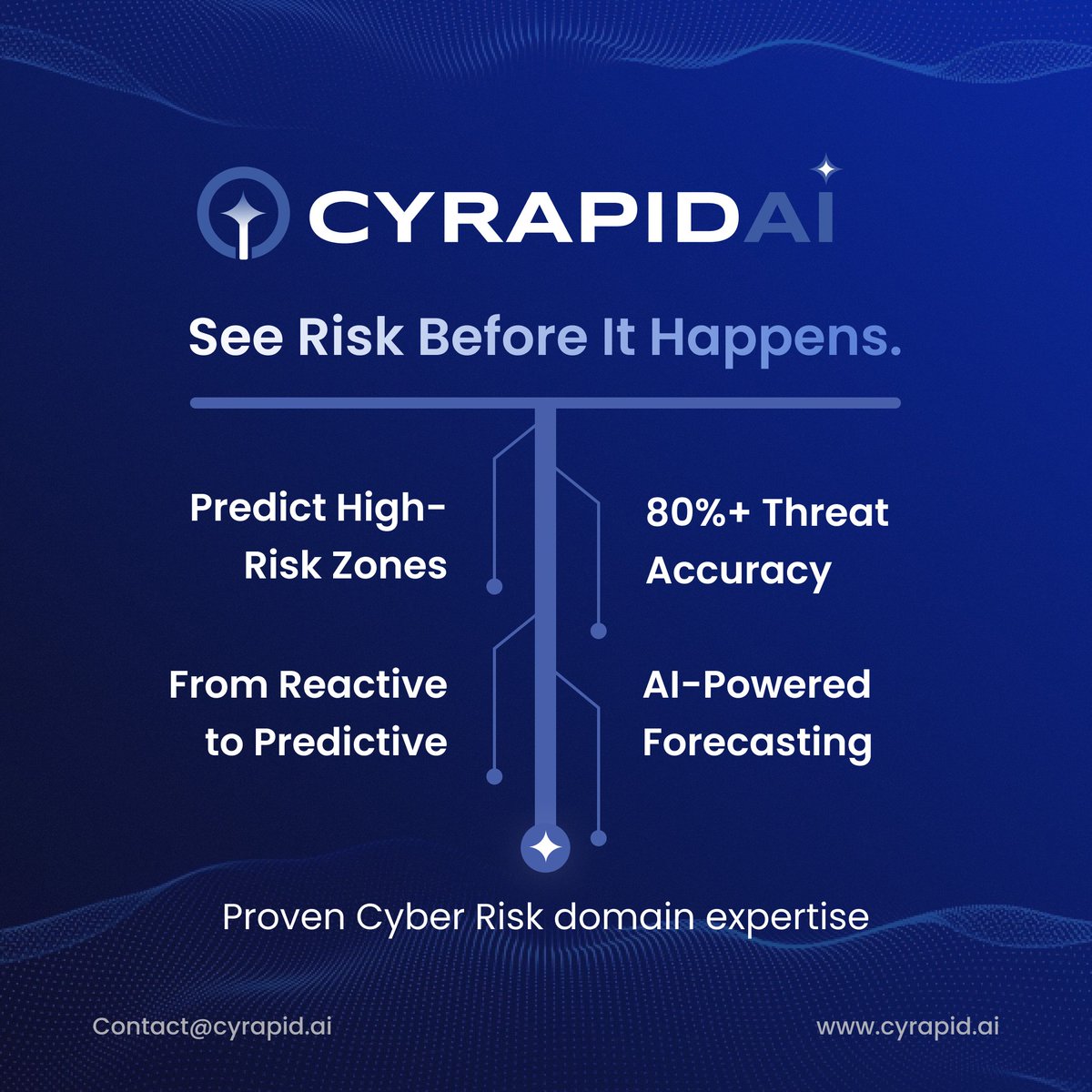 CYRAPID_GenAI's tweet image. What if you could see cyber risk weeks ahead?

CYRAPID’s AI forecasts threats with 80%+ accuracy — so you act before it’s too late.

✅ Predict high-risk zones
✅ Make faster, smarter decisions

Lead with foresight, not hindsight.

cyrapid.ai

#CyberRisk #CISO #AI