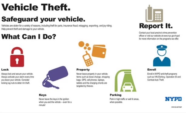 NYPD104Pct's tweet image. Did you know?
July is National Vehicle Theft Prevention Month.
💡 Park in well-lit areas.
🔒 Close and lock all doors and windows.
👜 Hide valuables out of sight.
🔑 Do not leave your keys in the vehicle.
💨 Do not leave an unattended vehicle running.