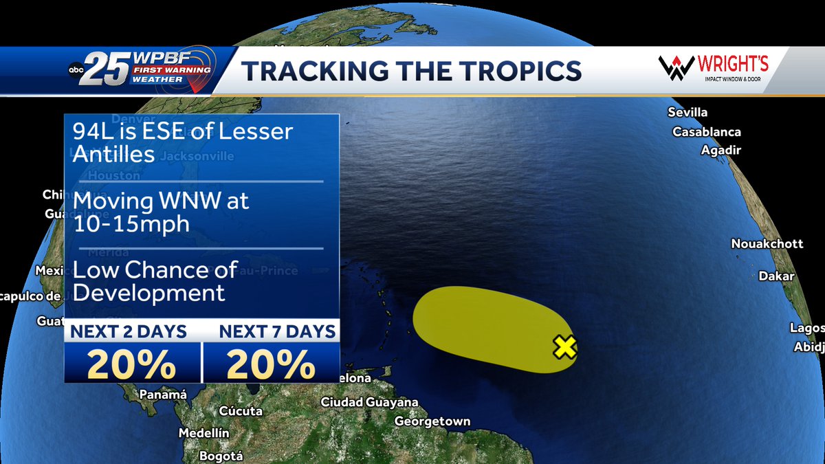 Invest 94L is moving west/northwest at about 10-15mph out in the Atlantic.  It is about 700 miles ESE of the Lesser Antilles.  Chances for development are low... currently 20%.
Invest 94L