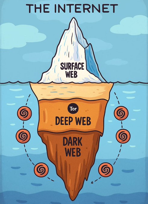 Jubayer7792821's tweet photo. Google loves keeping valuable websites hidden from you.

Here are 6 insane ai websites you probably didn’t know existed:

(100% worth bookmarking🔖 https://t.co/f9dJIpECQC