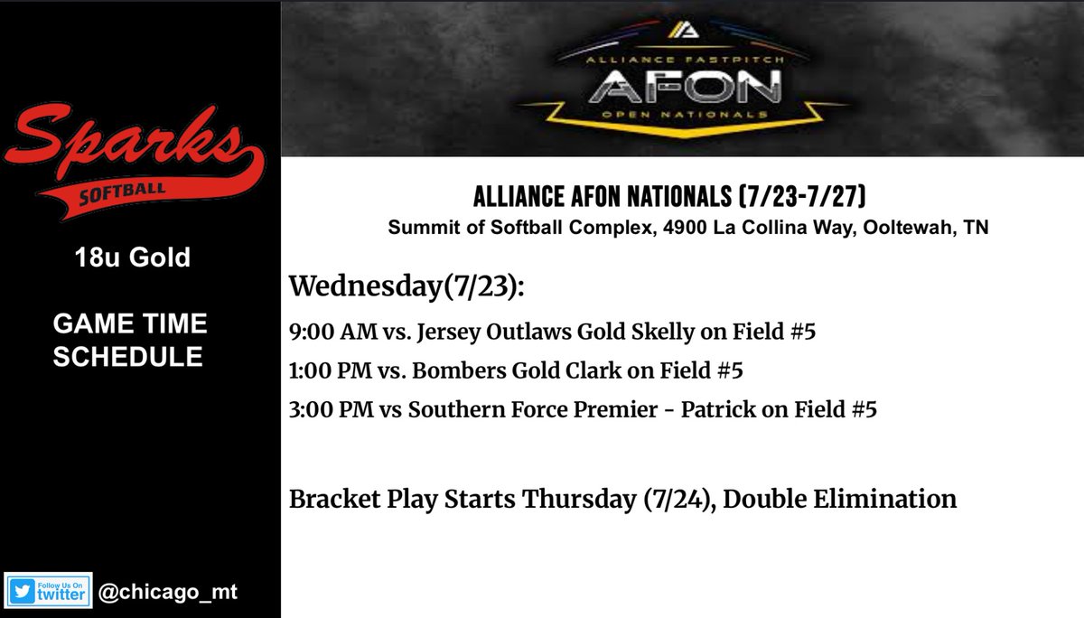 Off to Chattanooga!!! <a href="/JoeKinsella66/">Coach Joe Kinsella</a> <a href="/MuskiesSB/">Lakeland Softball</a> <a href="/WLCSoftball/">WLC Softball</a> <a href="/JU_EagleSB/">Judson U Softball</a> <a href="/chicago_mt/">Sparks Gold 18u Treccani</a>