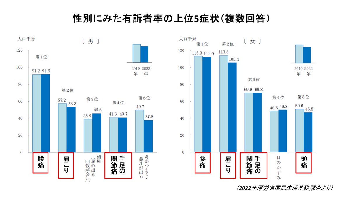 慢性疼痛診療システム均てん化等事業近畿地区 tweet media