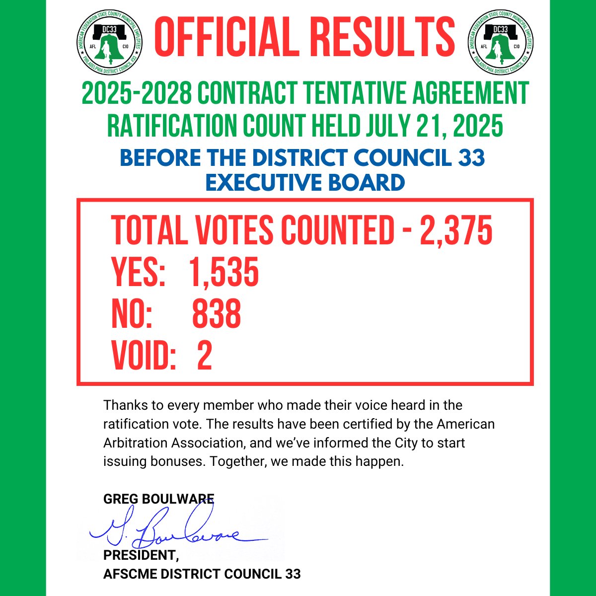 afscme33's tweet image. Thanks to every member who made their voice heard in the ratification vote. The results have been certified by the American Arbitration Association, and we’ve informed the City to start issuing bonuses. Together, we made this happen.