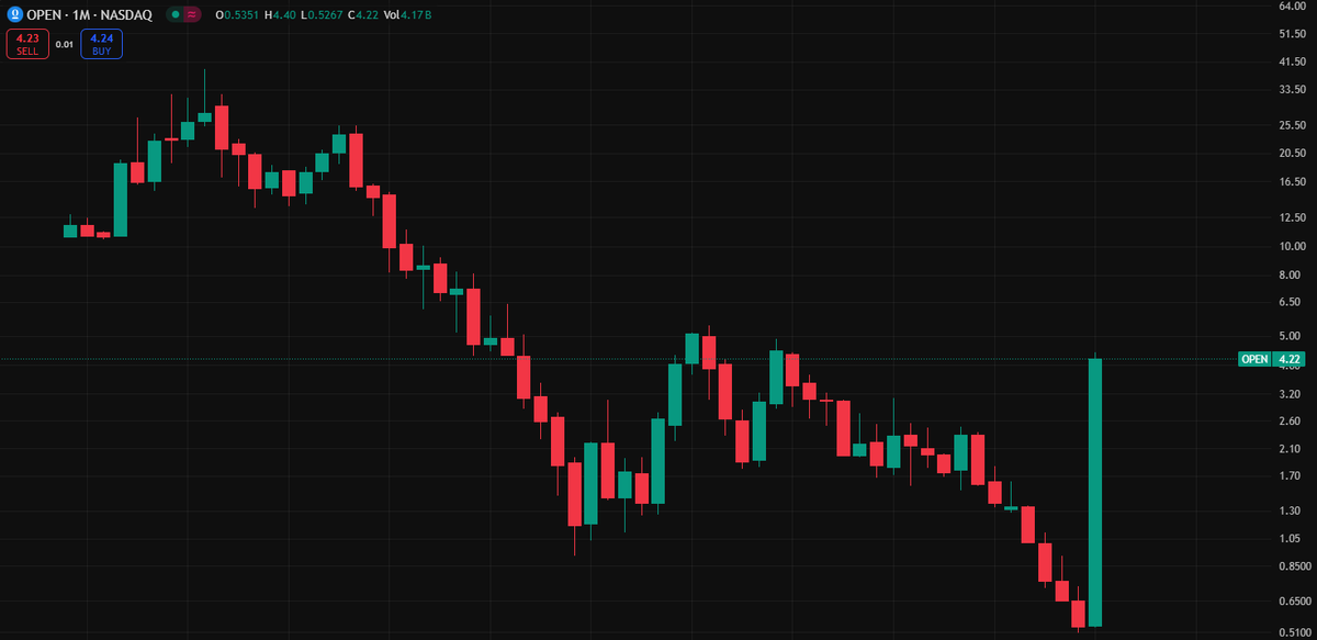 Jamie - Stock Analysis tweet media