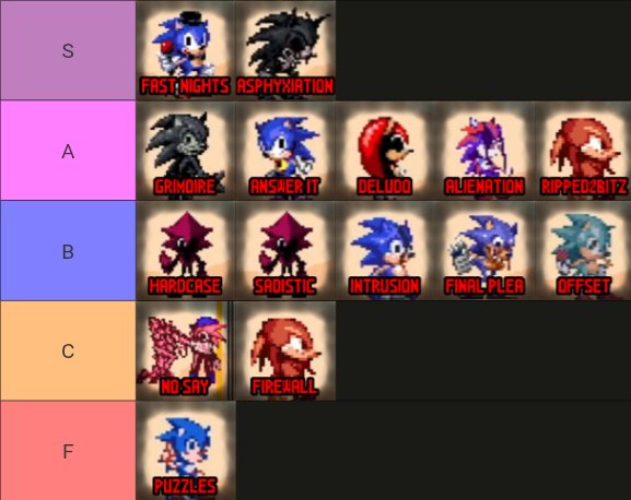 ♤ Protocol Genesis Tier List ♤

Ik I said I would do Pitch Black with this, but I just wanna get the first mod done with first