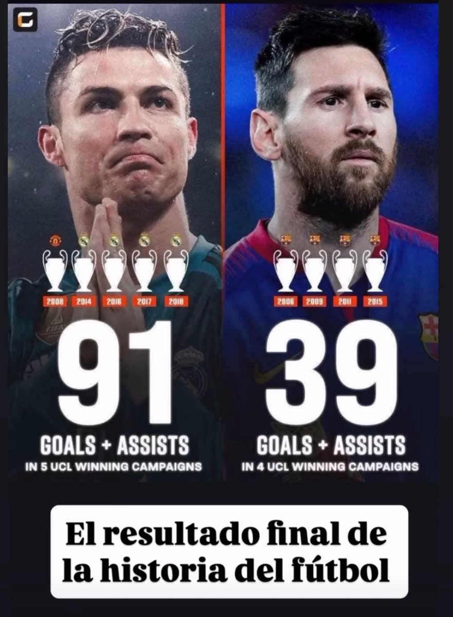 Se os ha perdido este dato…