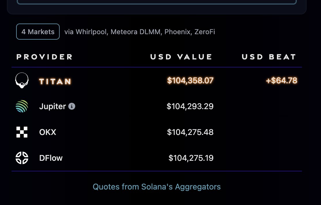 NeptuneBase's tweet image. Titan will be bigger than your favourite.
@Titan_Exchange slowly getting to the mainstream.
You're still early.