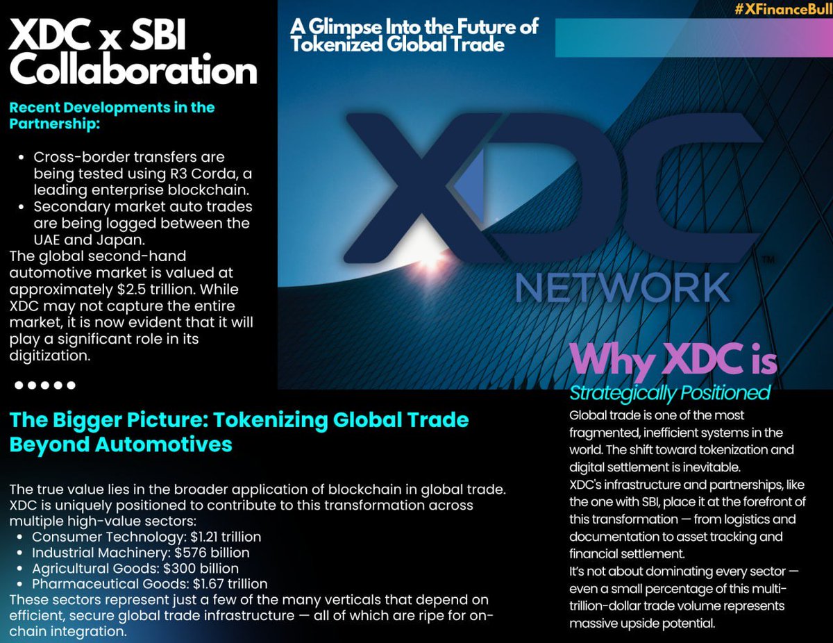 Xfinancebull's tweet photo. $XDC is lining up a $2.5T market.

SBI + R3 Corda = real-world trades already live.

This isn’t hype, it’s the rails for global trade.

Trillions will move on XDC. 

Who’s ready? Read this👇 https://t.co/tMwnhSseaj