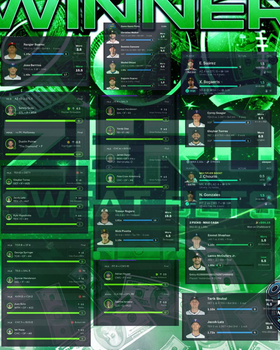 PropsCoastal's tweet image. just another day in the @ZeroSweatBet discord. come join and make today look like this.
#gamblingx
#gamblingtwitter
#prizepicks
#underdog
#chalkboard
Link in pinned comment. Bonus if you join today!