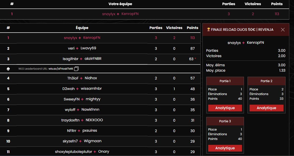 WIN <a href="/Revenja_/">SLY Revenja</a> RELOAD CUP DUO w/ <a href="/snaylyx_/">BSK Snaylyx</a> chock 3/3 (+40€💸)
