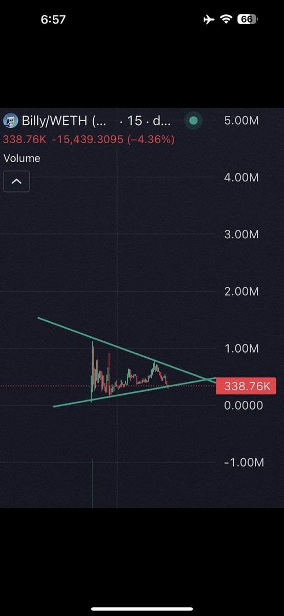 vlagudfsfjr's tweet image. Prepare for next run
0xeb560289067c375E4897552DCDA7E3d203BFFBE2
Moon coming New base mascot guys we can be the next miggles at 400k @istudycharts