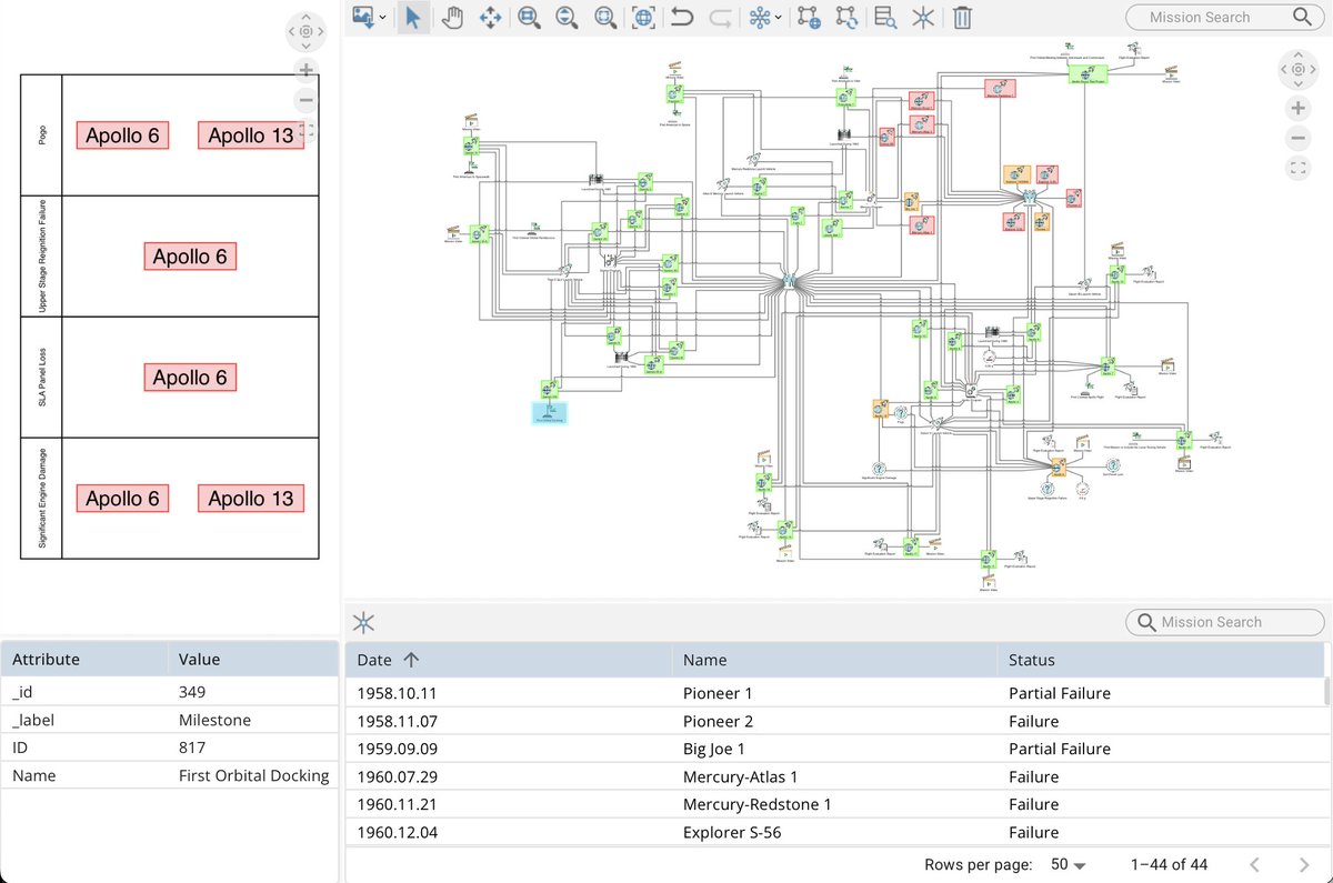 TSawyerSoftware's tweet image. 🎤 Don’t miss our two technical sessions at INCOSE IS 2025—where we explore how graph-based approaches are reshaping systems engineering.
📅 July 28, 10:45AM | Room 214
"A Knowledge Graph Framework for Failure Analysis and Prevention"
Learn how knowledge graphs integrate model,…