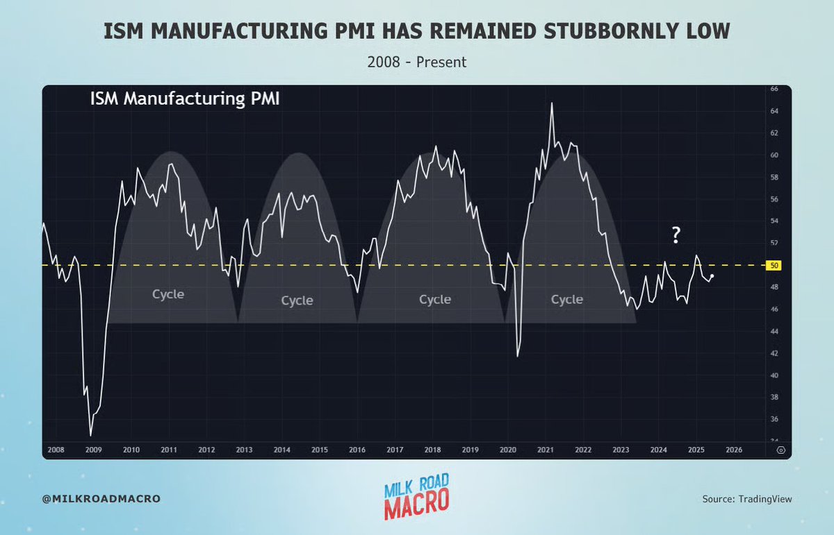 Milk Road Macro tweet media