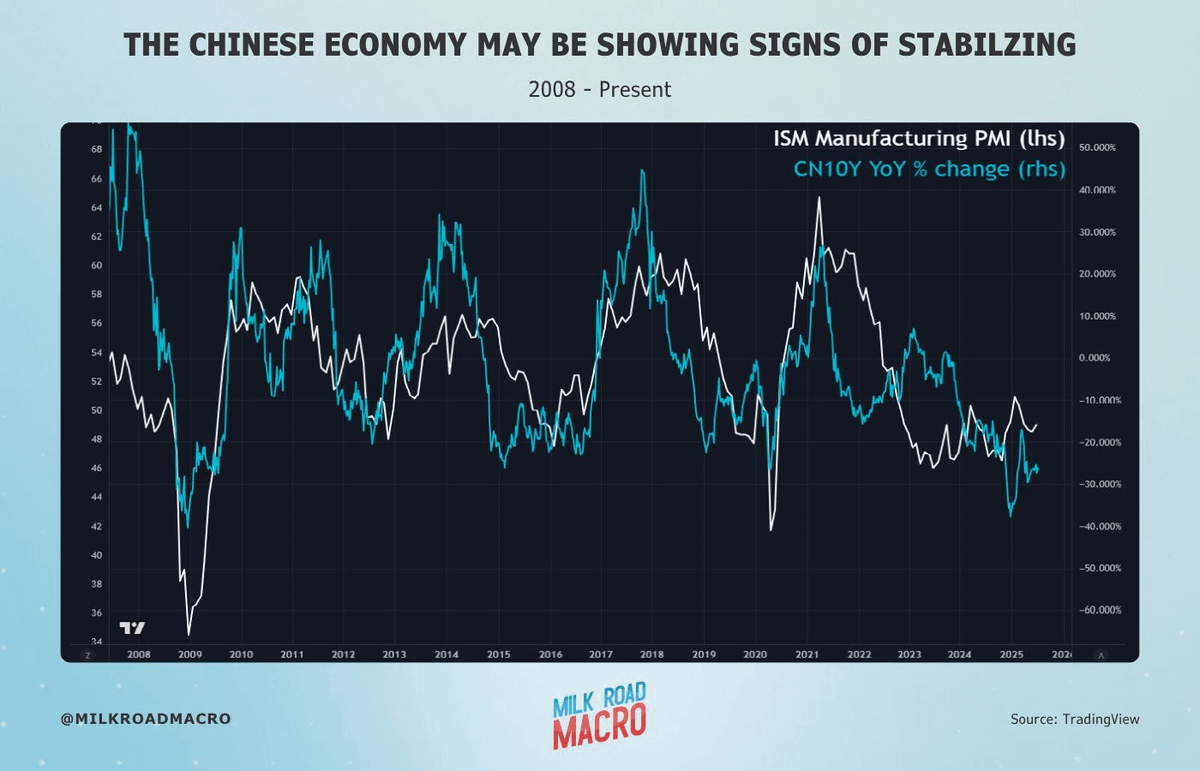 Milk Road Macro tweet media