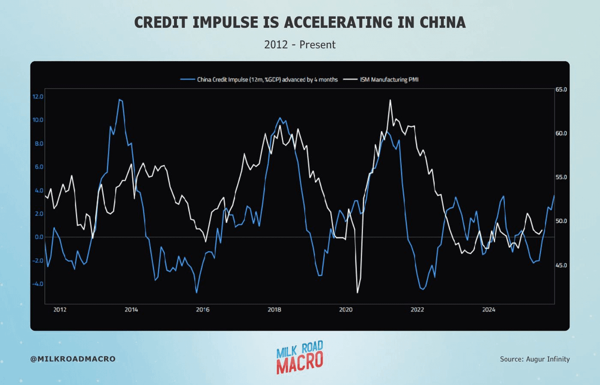 Milk Road Macro tweet media