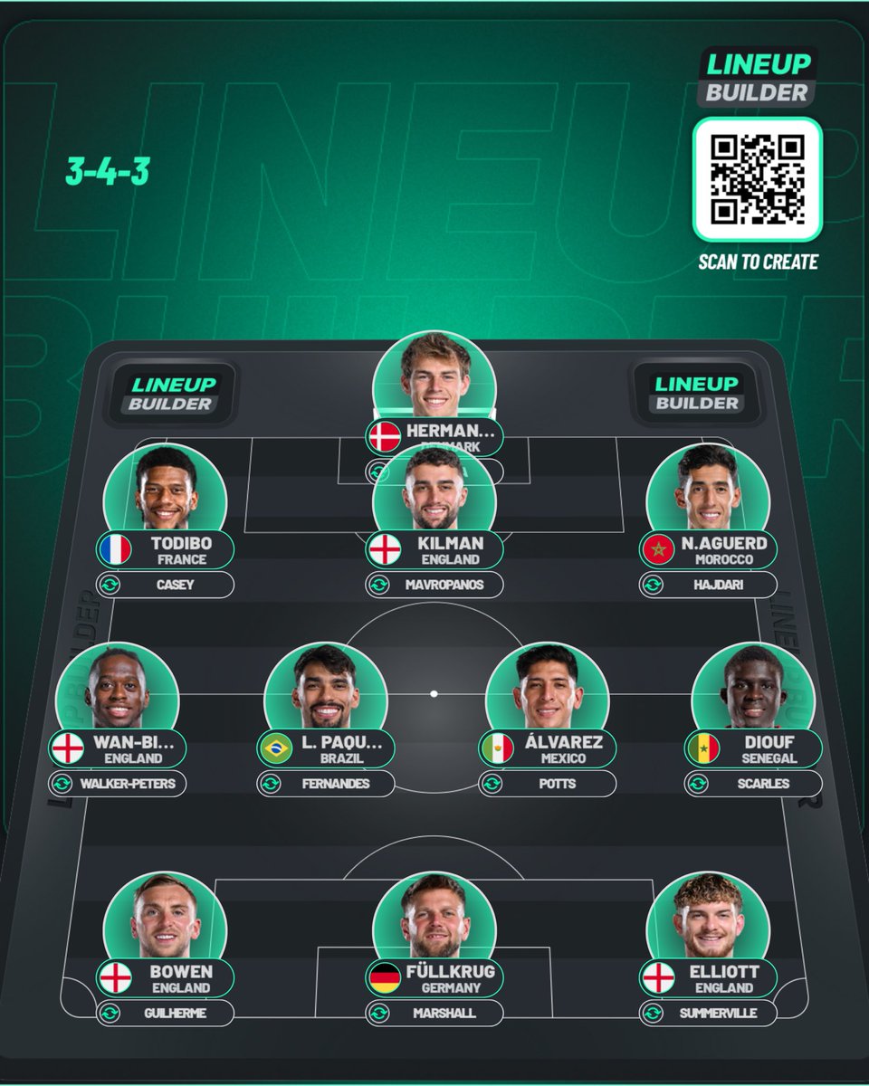 FornalsFluency's tweet image. So thoughts about this?
I haven’t done too much thought into tactics, just put players in rough positions, and not 100% confirmed either (some could leave, some could not sign etc.)
Areola is backup to Hermansen