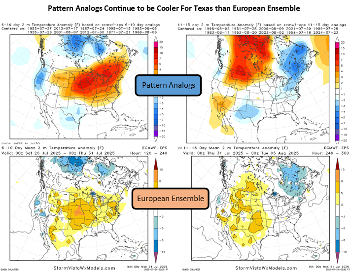 commoditywx's tweet image. European ensemble pattern analogs show cooler/wetter risks for Texas and cooler East chances for 11-15 day.
