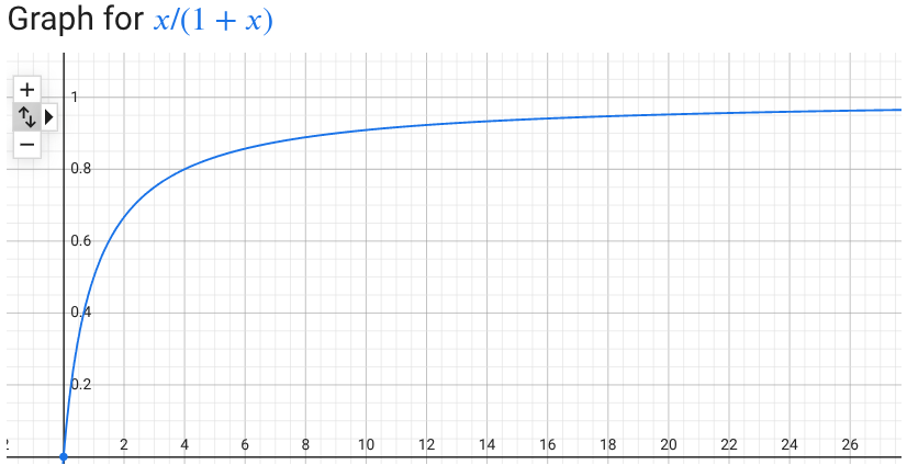 Ryan Moulton tweet media