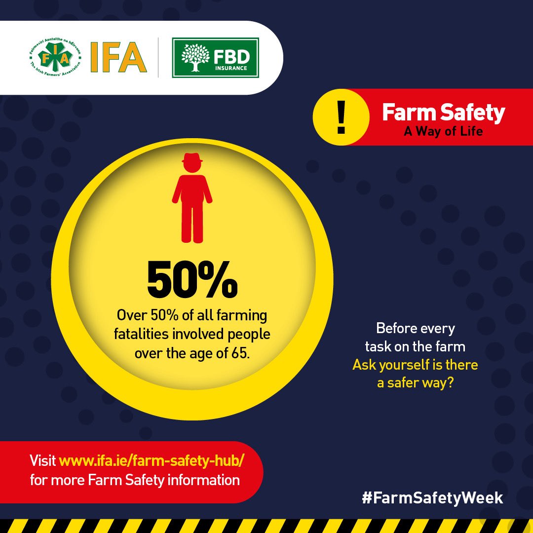 IFAmedia's tweet image. Farm Safety Week 2025 - Stats of the Day
#FarmSafetyWeek