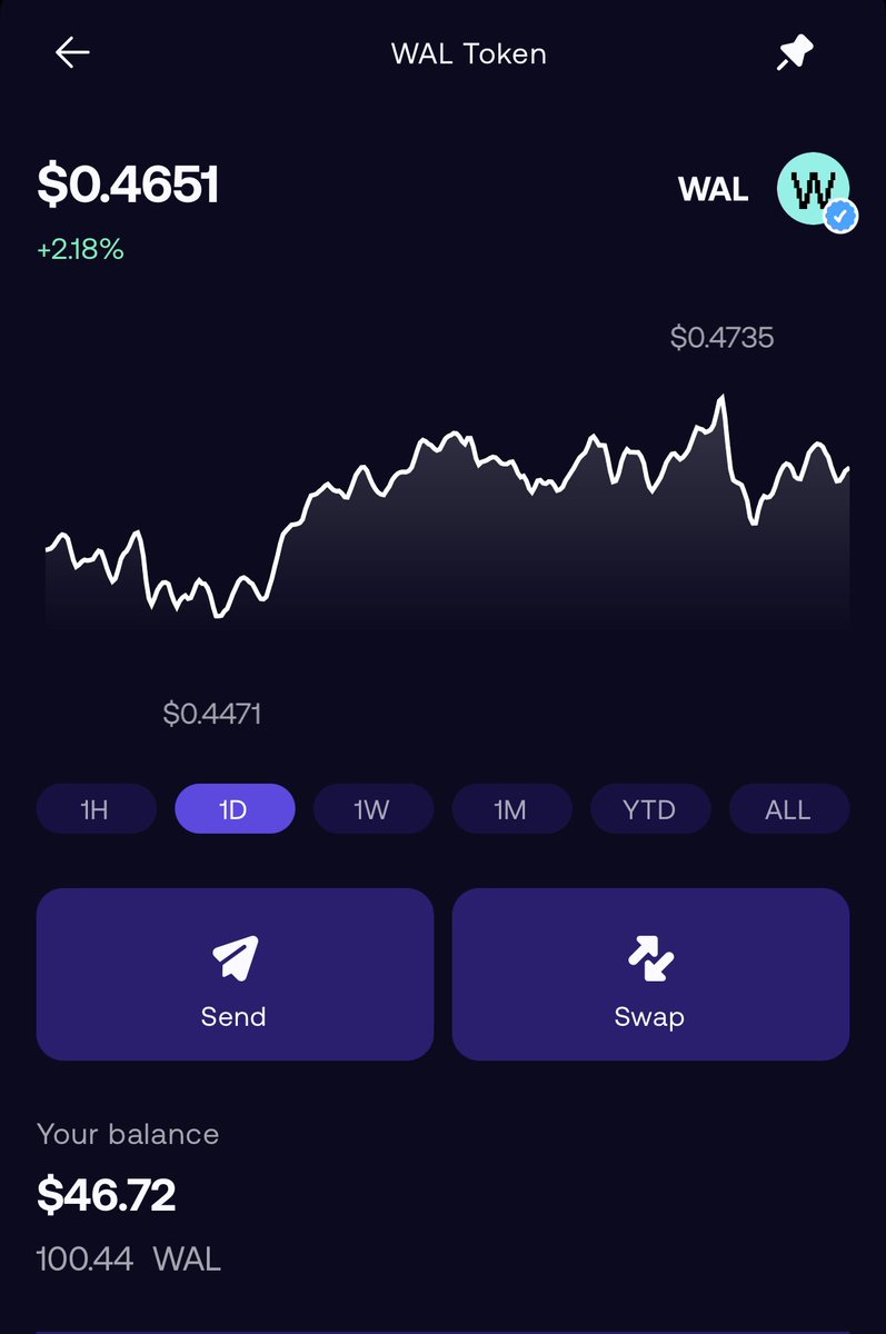 🚨 100 $WAL GIVEAWAY! 🎉
Giving 20 WAL each to 5 lucky winners 🥇

How to enter:
👉🏼 Follow <a href="/Lanz_Sui/">Lanz.Sui</a> and @Callmeeern 
🔁 Retweet this post
👥 Tag 2 friends in the comments

⏳ Ends in 72 hours 

Good luck, fam! 💰
