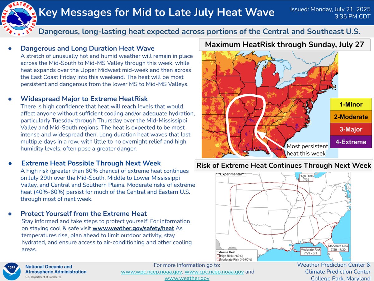 NWSWPC's tweet image. Over 90 million people are under heat alerts currently (Extreme Heat Warnings, Watches, and Heat Advisories). The heat is expected to persist the longest over the Mid-MS Valley and Mid-South regions this week. Here are the latest Key Messages.