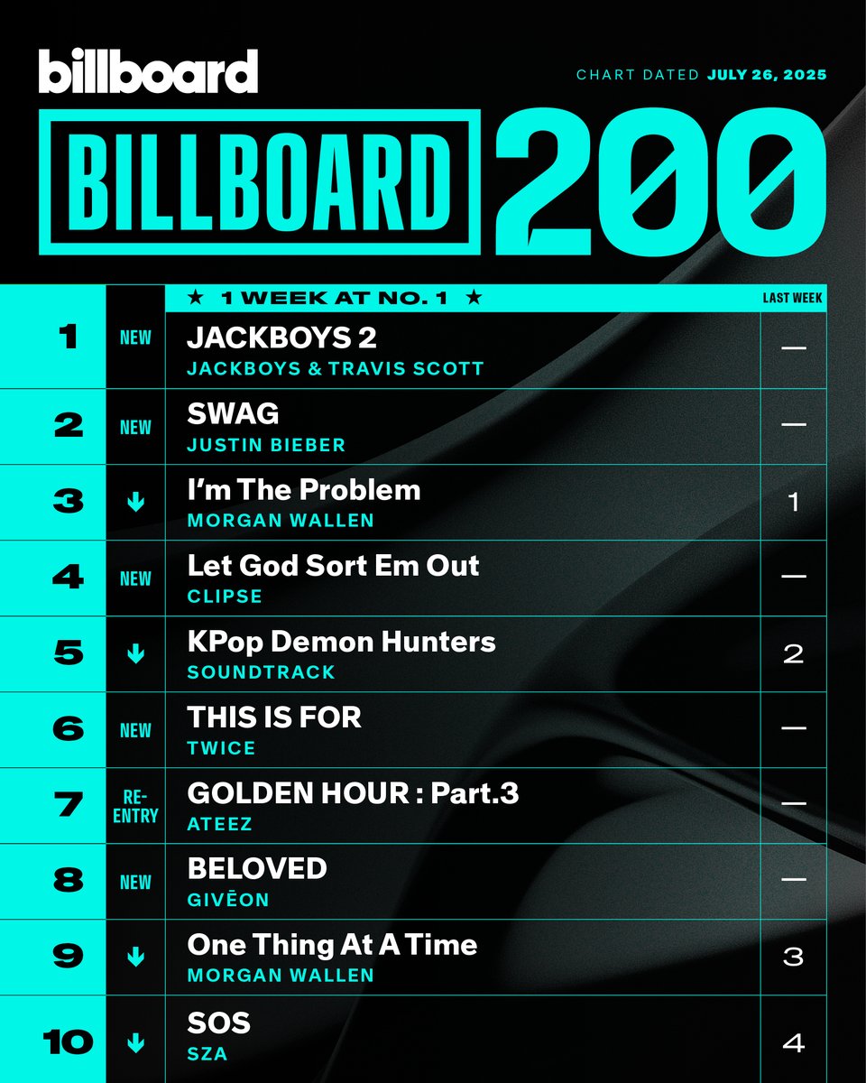 billboard charts tweet media