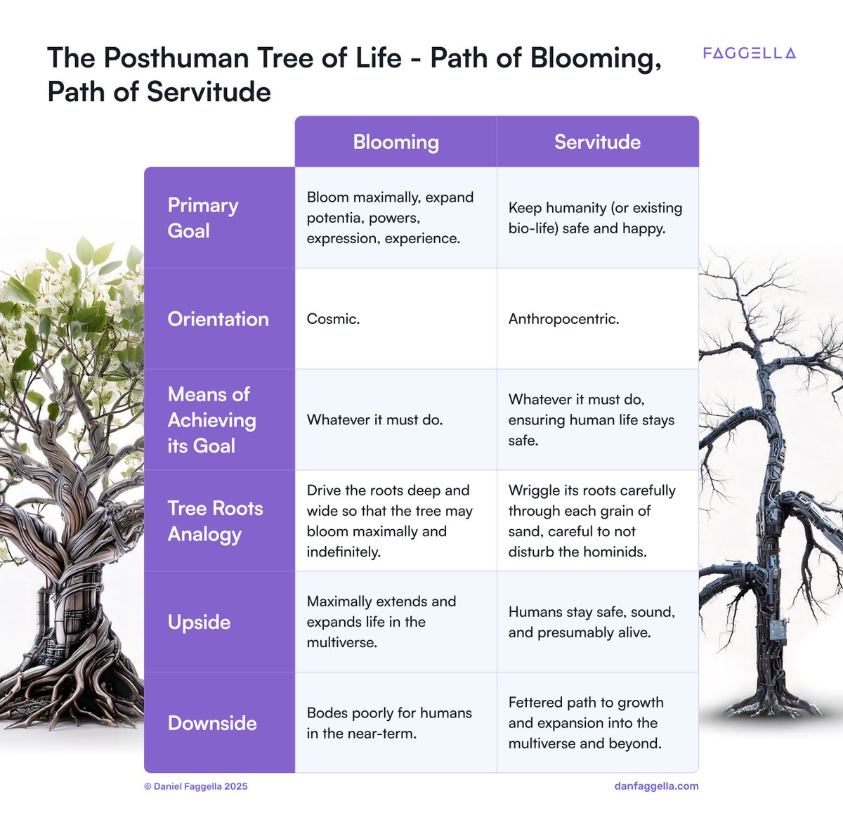 Daniel Faggella tweet media