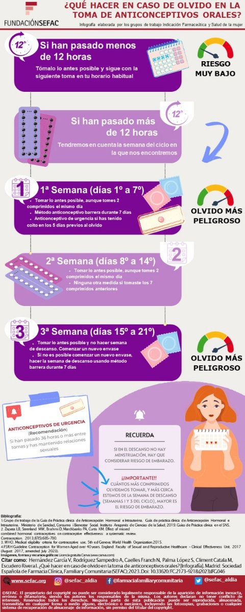 INFOGRAFÍA. ¿Qué hacer en caso de olvido en la toma de anticonceptivos orales?  Por grupos de trabajo Indicación Farmacéutica y Salud de la mujer de <a href="/SEFAC_aldia/">SEFAC</a>  
f.mtr.cool/mxwiifibbn 
#anticonceptivos
