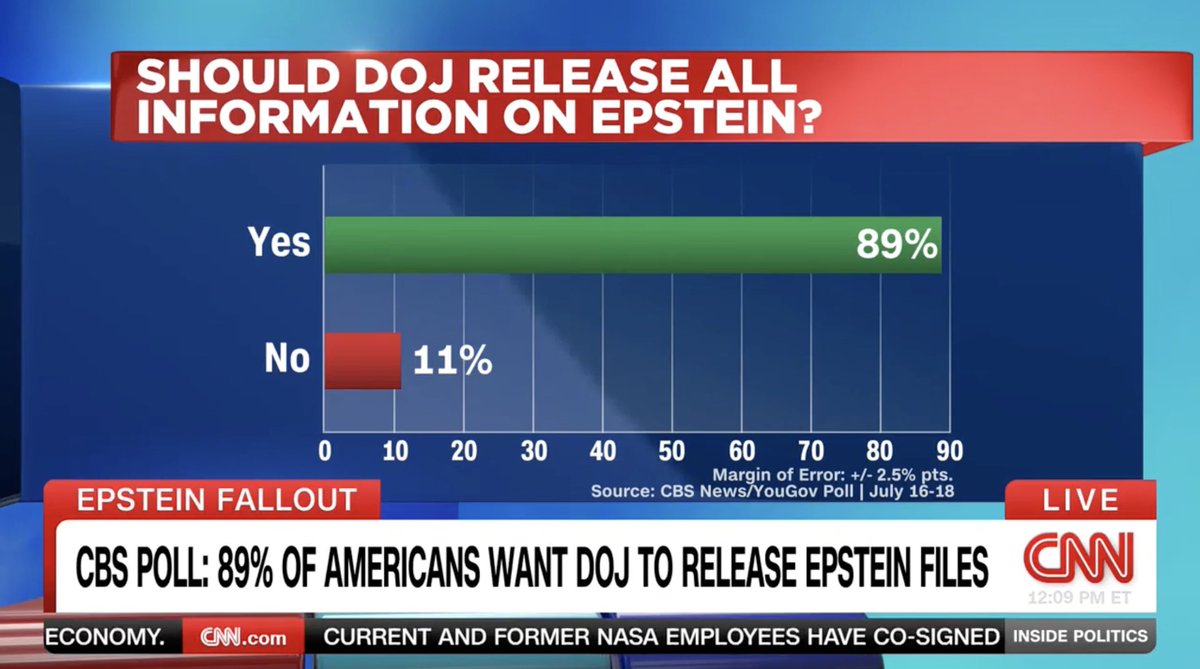 HouseMajPAC's tweet image. Americans want the Epstein files released
Republicans are protecting the elite