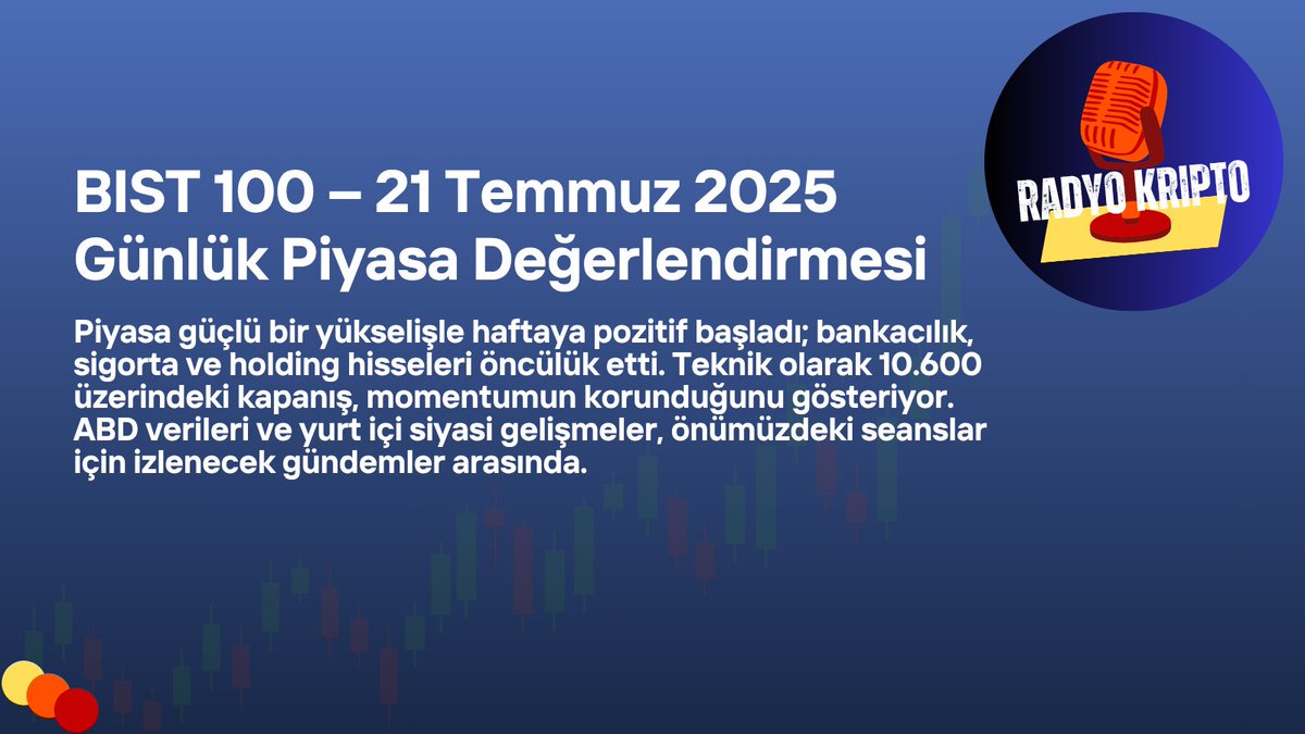 📈 #BIST100 haftaya güçlü başladı: +%2,41 artışla 10.616 puan!

🔸Günün yıldızları: #KLNMA #YGYO #AYES #QNBTR
🔸Düşenler: #MOPAS #IDGYO #PENGD
🔸Bankacılık, sigorta ve holding hisseleri öne çıktı.

Detaylı analiz &amp; teknik görünüm 👇
🔗 radyokripto.com/?p=4616

#hisse #borsa