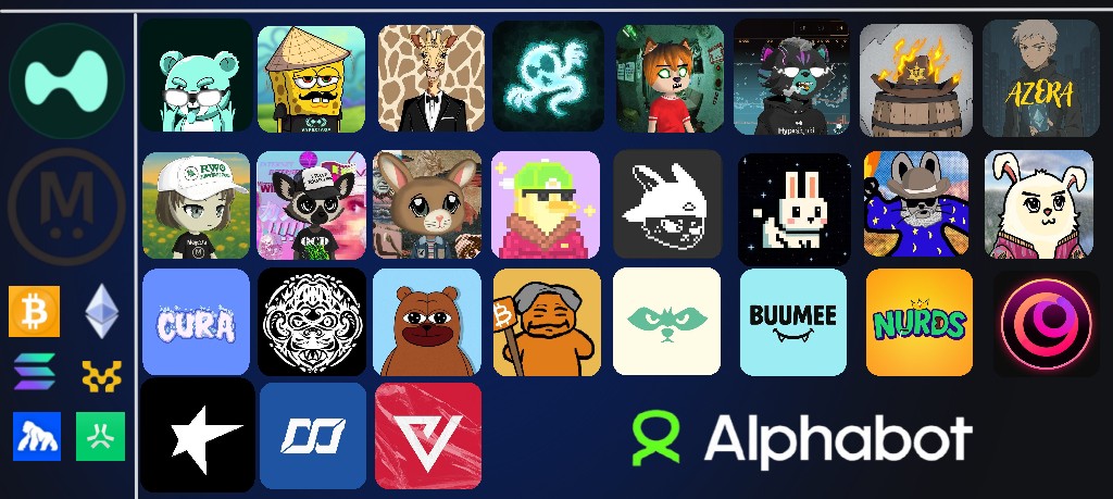 GM, Upcoming NFTS

The NFT market just gained over $1 billion in total market cap within a single day, jumping from around $5.1B to $6.3B

It’s worth keeping an eye on upcoming mints

- Some FreeMint
- Some Cooking
- Some Early Projects

Most of these projects are on <a href="/AlphabotApp/">Alphabot</a>