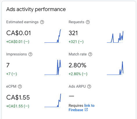Day 4
It has total 15 downloads without any ads. From admobs, I got CA$0.01 so far.  #fish #indiedev #reactnative #indiehackers #mobileapp #fishonary