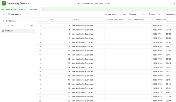 Flare’s Community Grant Round 1 is officially closed.

We’re now reviewing — and looking forward to connecting with many of you.

This program isn’t just about funding. It’s about backing high-impact work over hype/yap/mindshare.

It exists to level the field between