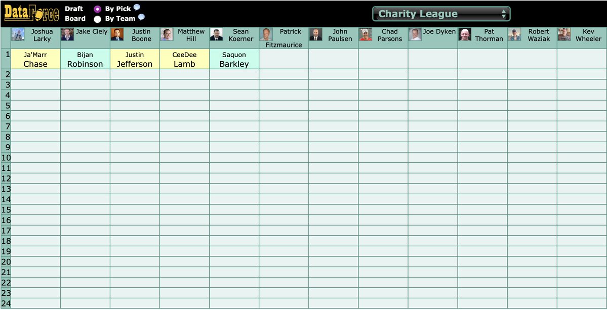 DataForceFF's tweet image. The DataForce Experts Charity League draft is live!
First pick: Ja’Marr Chase
Follow every pick on the draft board:
dataforceff.com/draft-board?le…
Who would YOU have taken at 1.01?