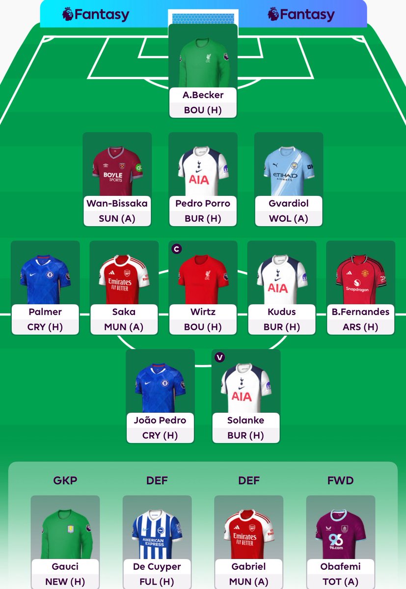 First FPL draft 🤔

The Spurs players are priced so well ngl