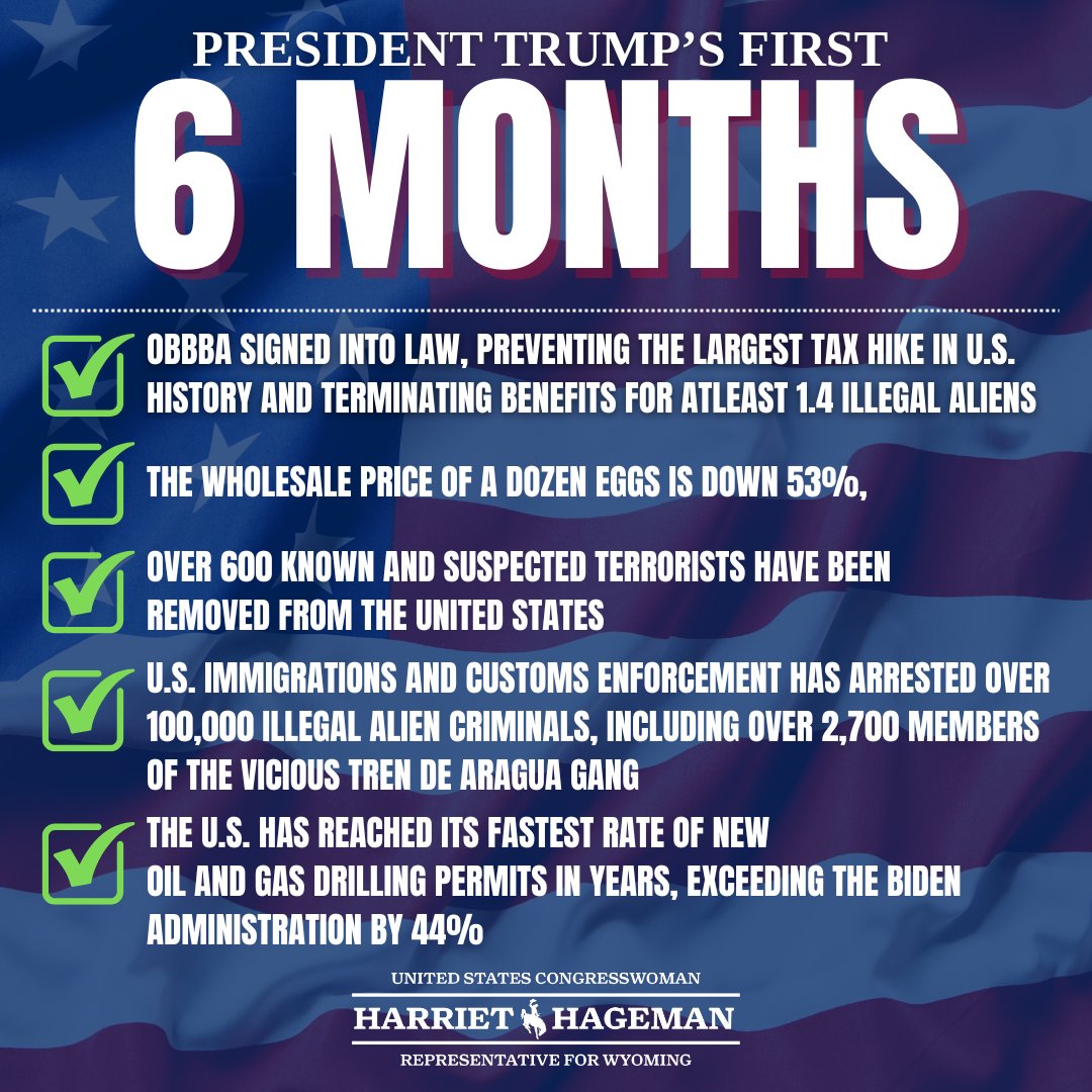 RepHageman's tweet image. With @POTUS in office, we have achieved some historic wins over the past 6 months.
Promises made, promises kept.🇺🇸