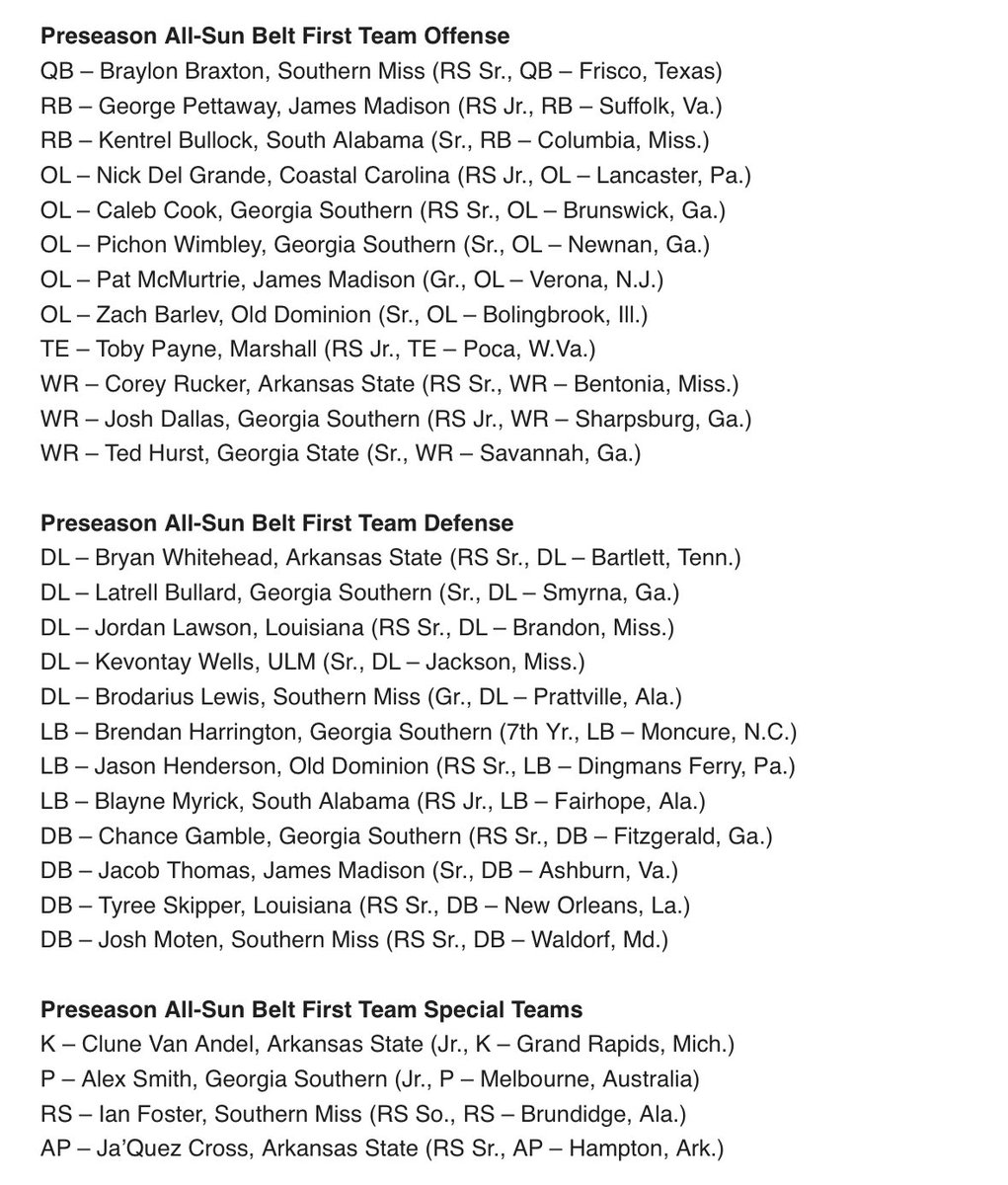 WinNowOrGetBent's tweet image. Welcome to preseason poll season.
#TXST is projected to finish second in the West, third overall.
No First or Second Team projections for the Bobcats.