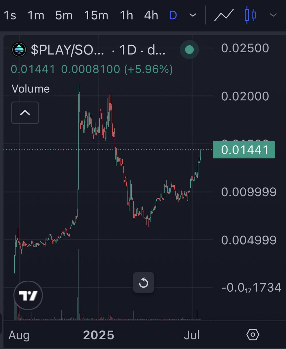 100M MC around the corner!! 😎

Best Utility on Solana!! 💎

#SolanaPoker #Poker #SOL