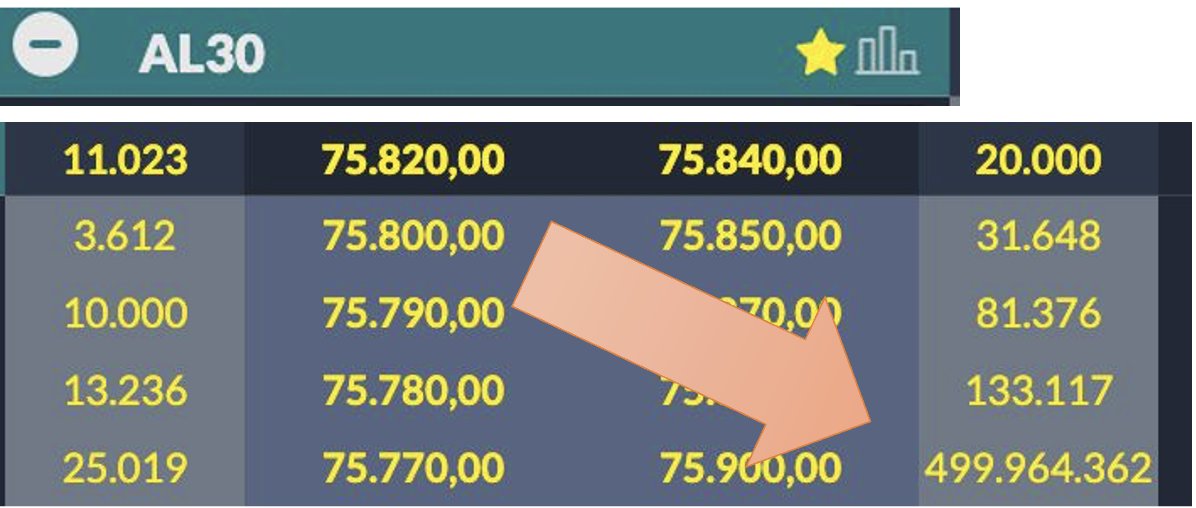 ALGUIEN ACABA DE MANDAR 300 MILLONES DE DÓLARES EN UNA SOLA ORDEN PARA FRENAR EL PRECIO DEL DÓLAR.

QUIÉN SERÁ, NO SE ME OCURRE QUIÉN PUEDE SER ESTE PATRIOTA.

🫠🫠🫠