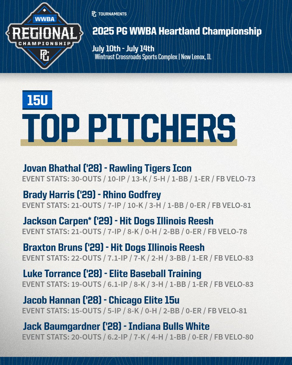 Perfect Game Illinois tweet media