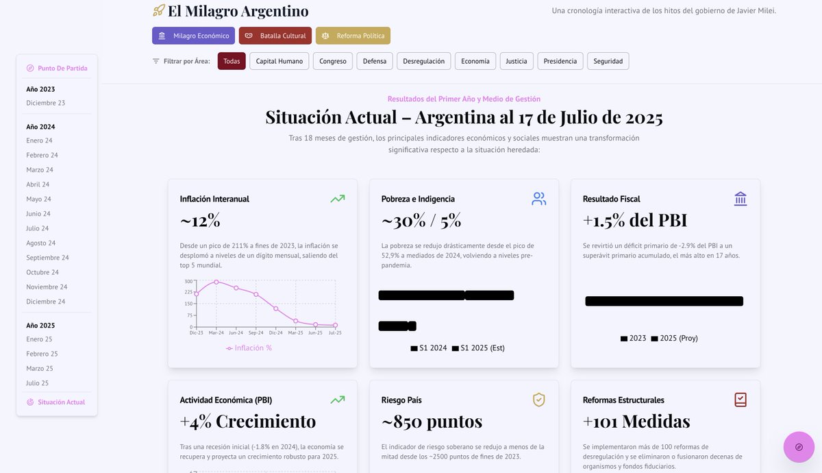 vmarquesacosta's tweet image. Queridos Libertarios, Gracias por Compartir El Milagro Argentino!
Les agrego algunos conceptos que me fueron preguntando sobre el sitio:
1. Los 3 Agrupadores Principales son los "Axiomas de Gestión", Los tres frentes de Batalla en los que trabaja Javier.
2. Abajo se filtra por…