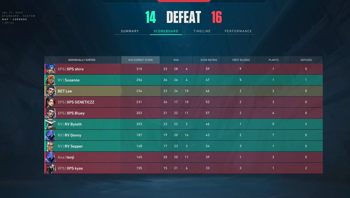 GG lost to Xplosion in COTC was fun at least