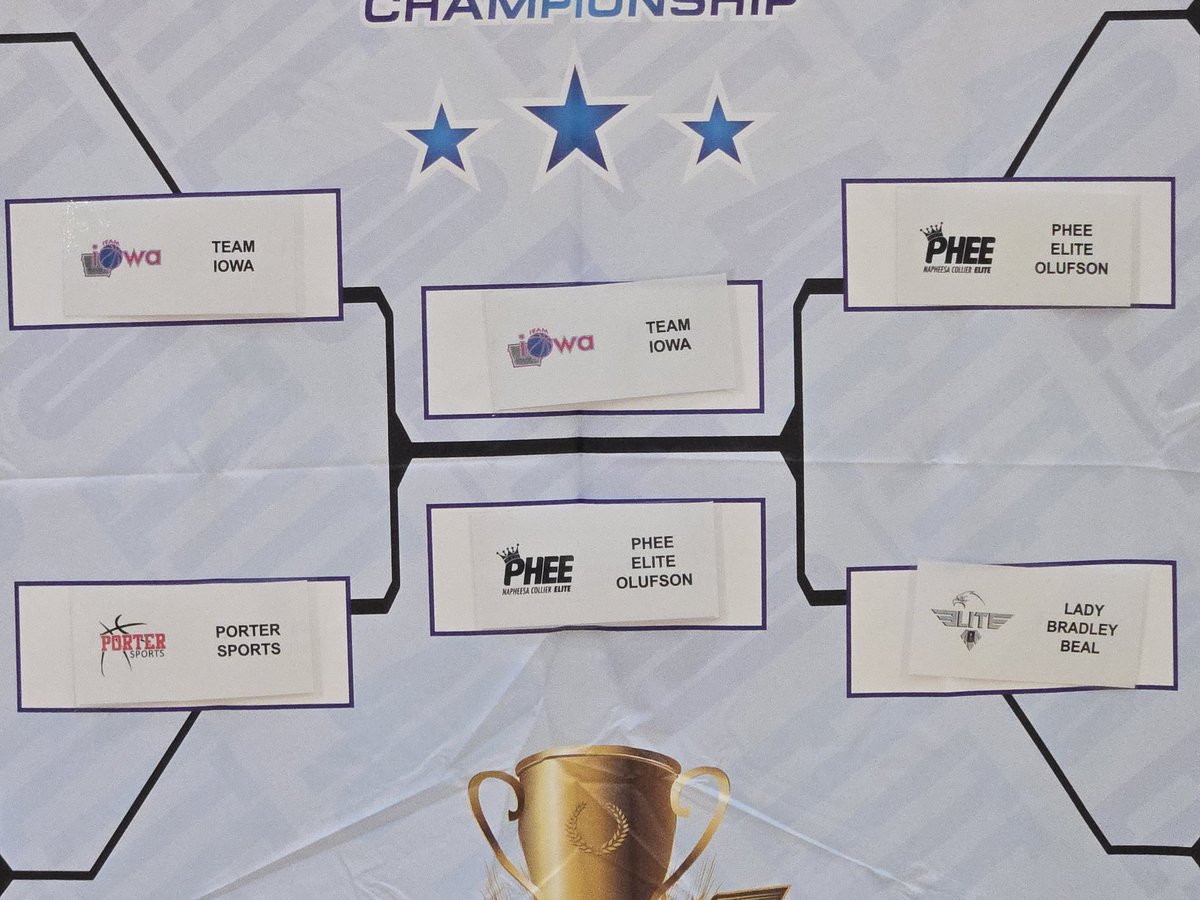 Team_Iowa's tweet image. Team Iowa 17u E40 wins in the Semi Finals vs Porter Sports, and advances to the Championships vs Phee Elite!!!
@Elite40League