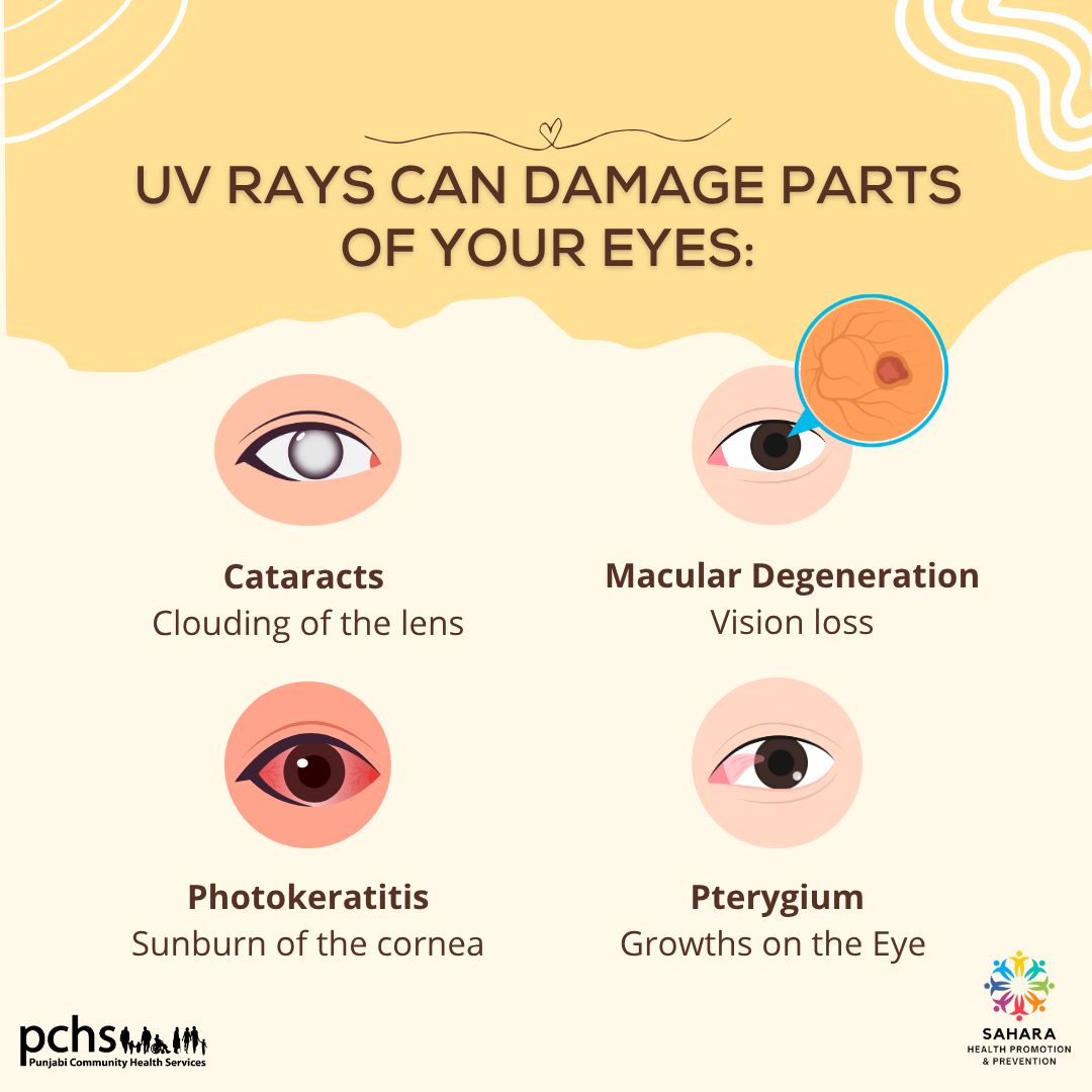 PCHS4U's tweet image. UV rays damage more than your skin—your eyes are at risk too!
Swipe to learn how to protect your vision this summer. 
#ProtectYourEyes #UVSafety #HealthyVision #SunSmart 😎