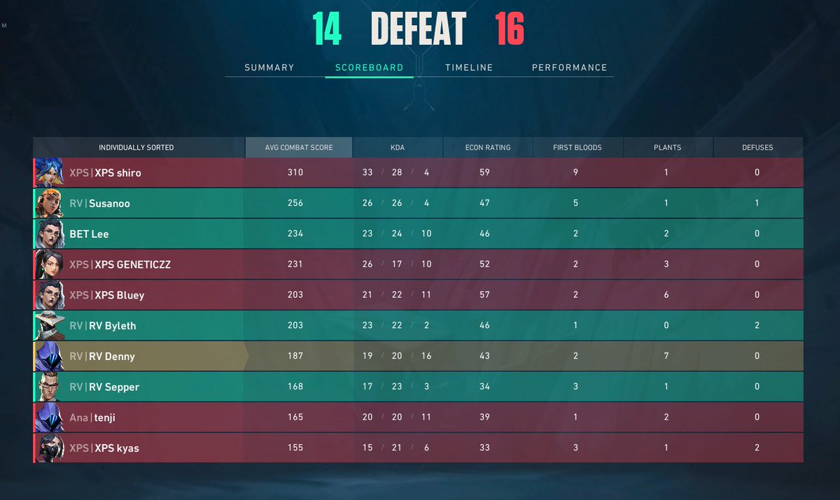 Lost 1st Round COTC against <a href="/XplosionEU/">Xplosion</a> 

GG war nen Banger game ! Holt euch den spot für Freitag!