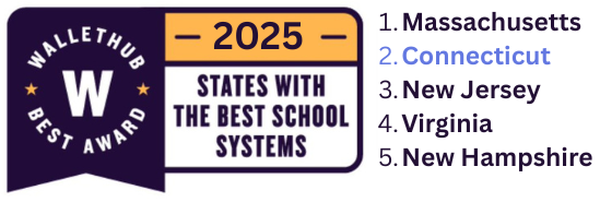 EducateCT's tweet image. 📢 For the fourth year in a row, @WalletHub ranks Connecticut as the No. 2 top-performing K-12 public school systems in America!
Read more: wallethub.com/edu/e/states-w…