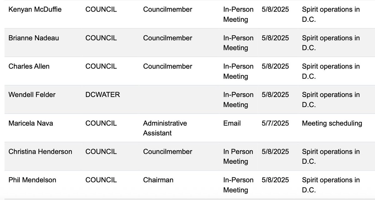 AlexKomaDC's tweet image. RFK might be getting all the ink, but lobbying filings suggest DC United/the Washington Spirit are majorly stepping up the push to renovate Audi Field.
They've hired Tom Daschle's firm/ArentFox Schiff (home of ex-CM David Grosso, among others) and paid them up to $15k monthly...